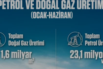 Yerli Petrol ve Doğal Gaz Üretiminde Yeni Rakamlar Açıklandı